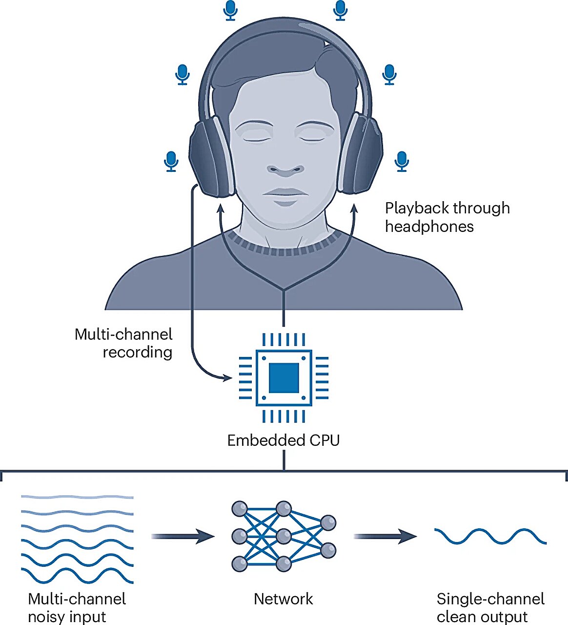 Technical Challenges and Solutions - contextual illustration