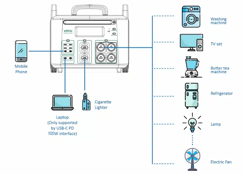 The 1056 Wh Battery: Capacity Explained and Real-World Runtime - visual representation