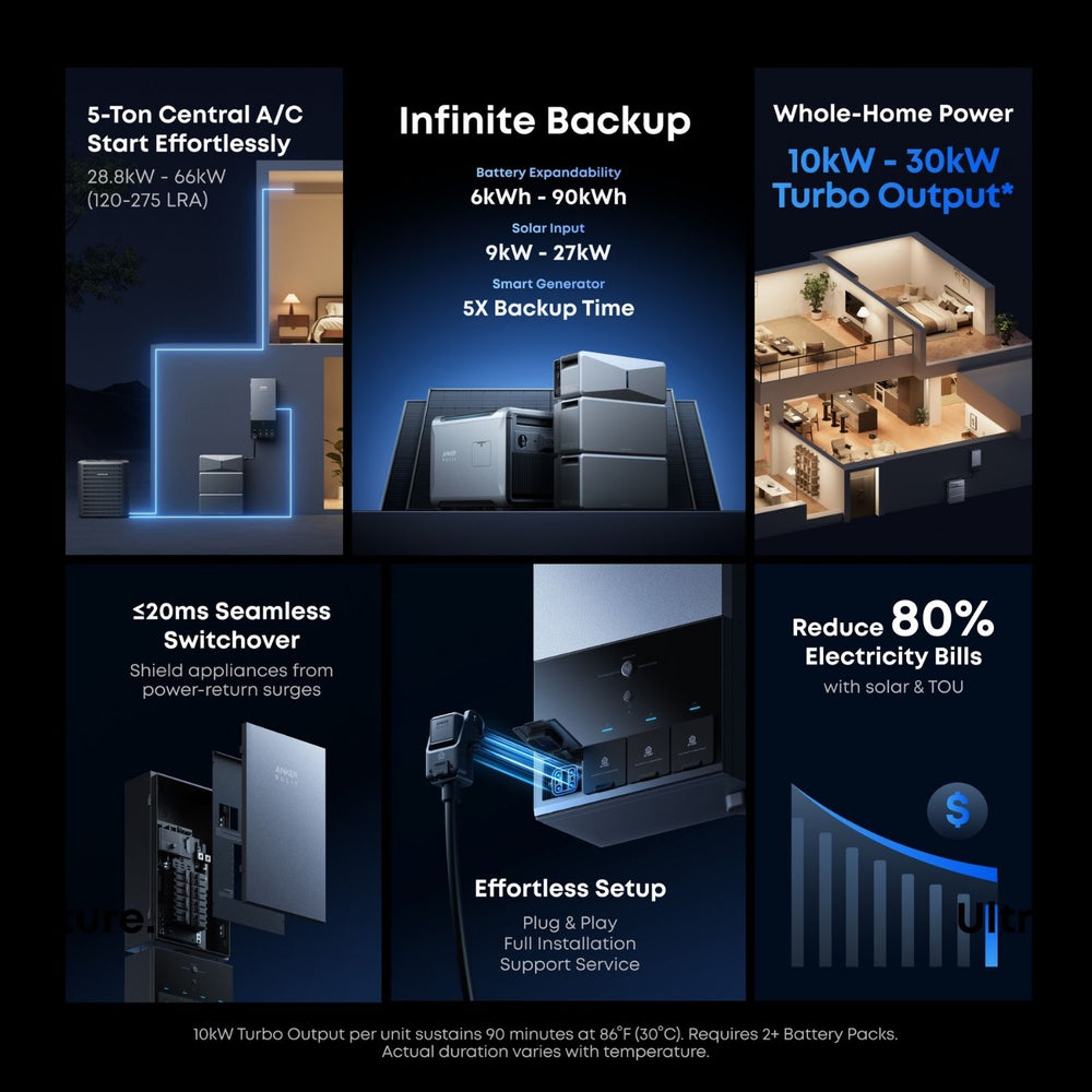 Power Output Capabilities: What Can You Actually Run? - visual representation