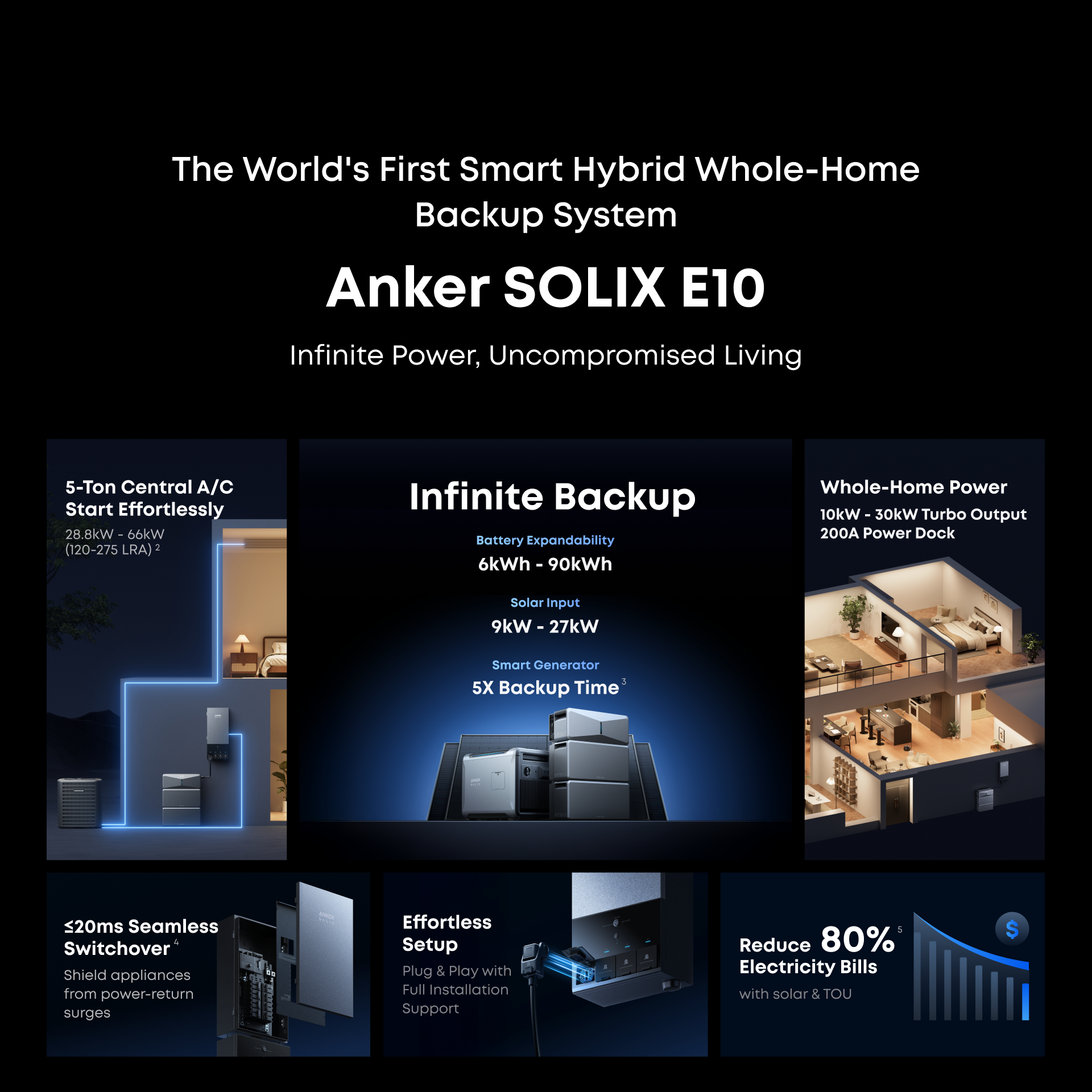 Technical Architecture: How the Solix E10 Actually Works - contextual illustration