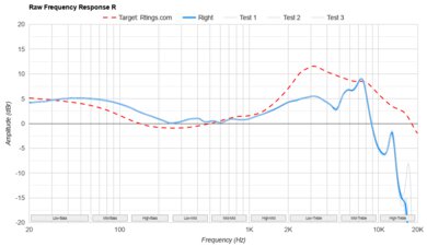 Active Noise Cancellation Performance Analysis - visual representation
