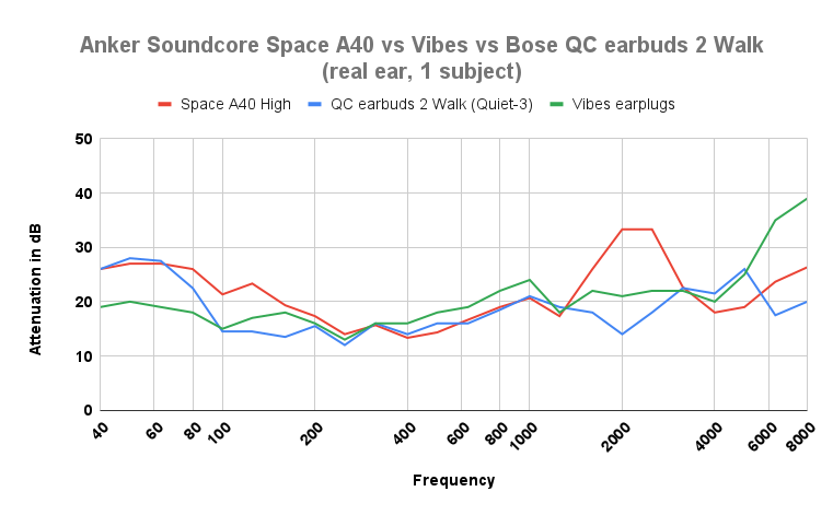 Microphone Quality and Call Performance - visual representation