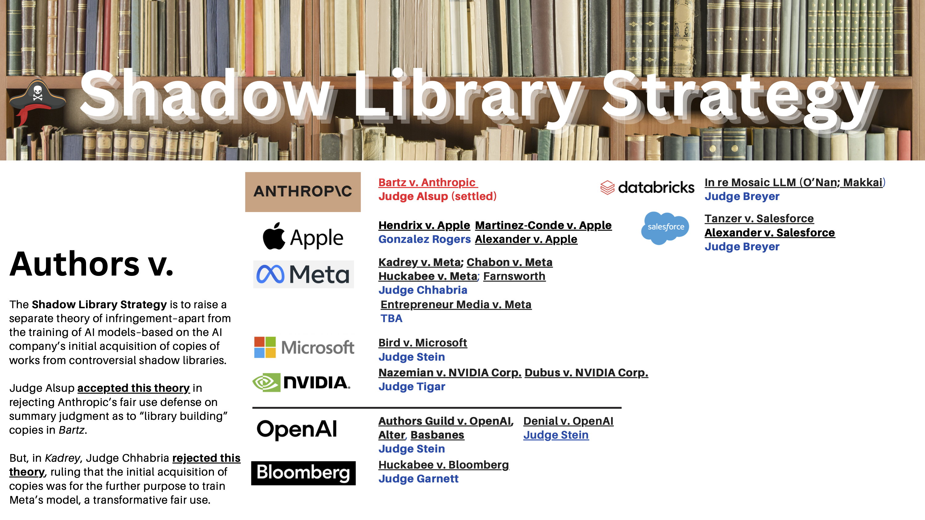 Previous Shadow Library Takedowns: What Actually Works? - visual representation