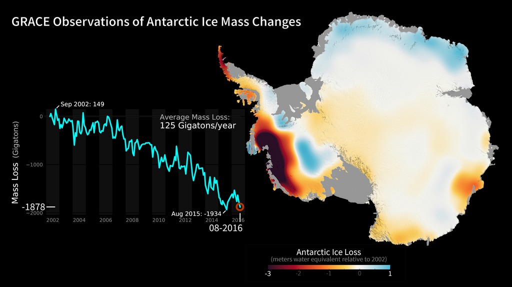 Technological Advances in Monitoring Ice Loss - contextual illustration