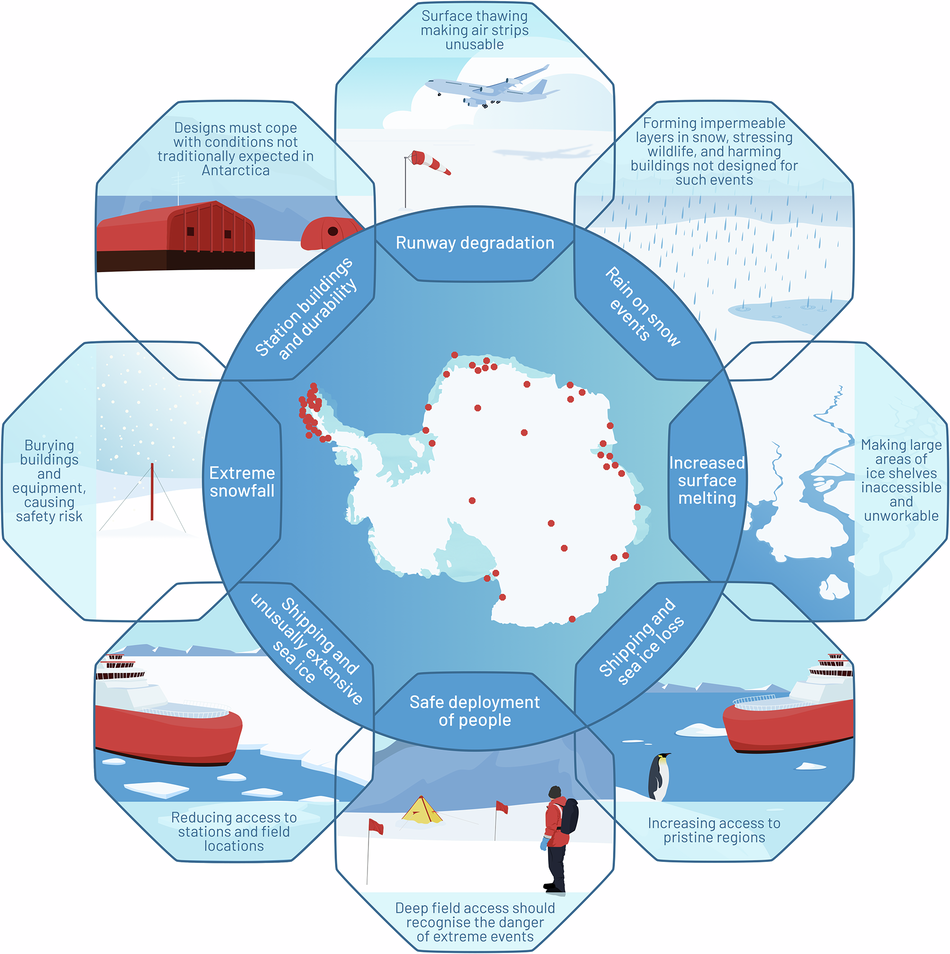 Common Pitfalls in Addressing Ice Loss - contextual illustration