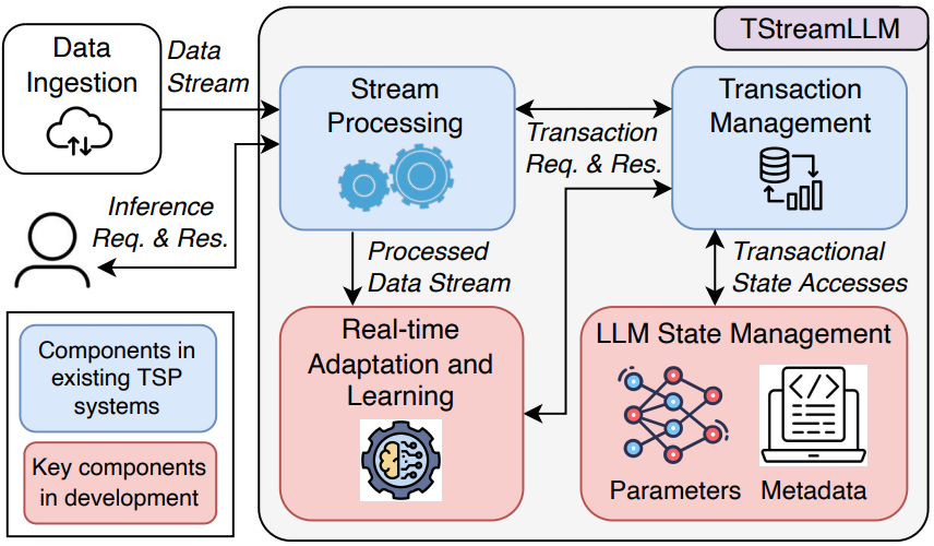 Implementing LLM-Based Security Tools - contextual illustration
