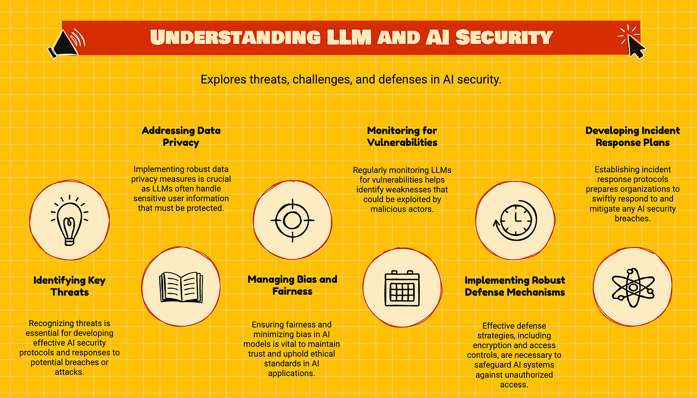 Common Pitfalls and Solutions - contextual illustration