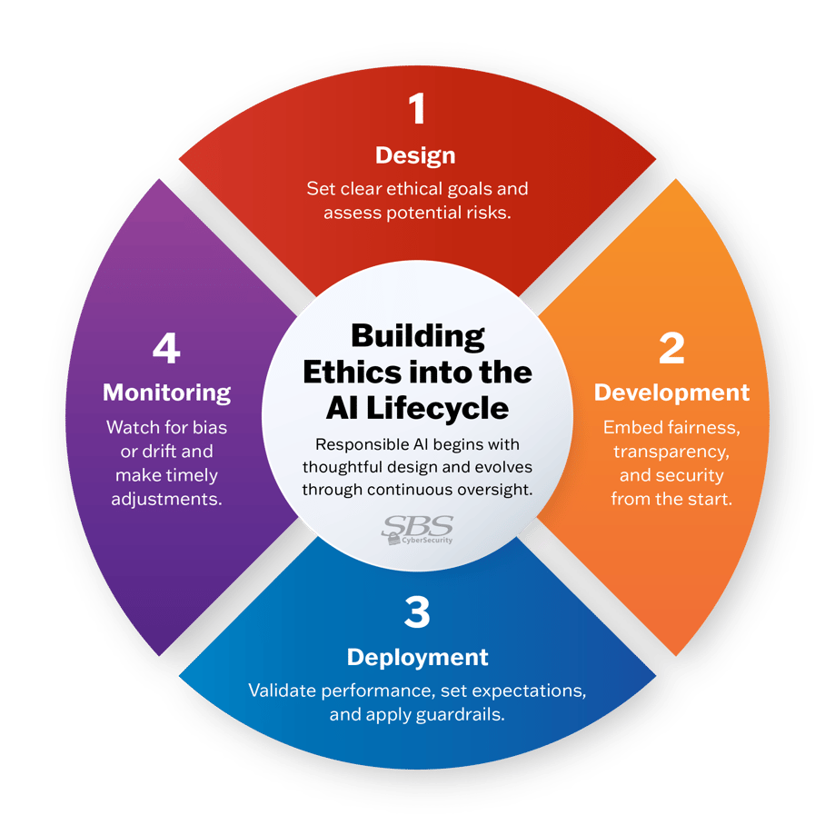 Industry Ramifications - visual representation