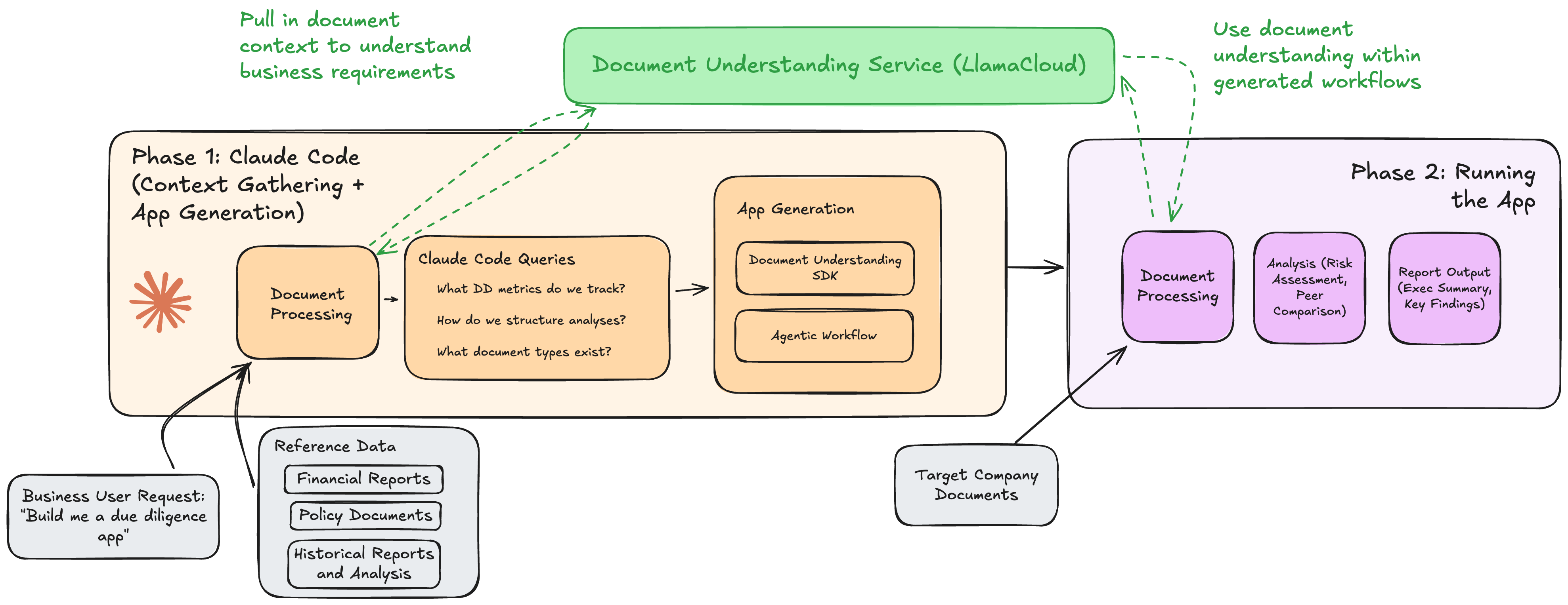 Introduction - visual representation
