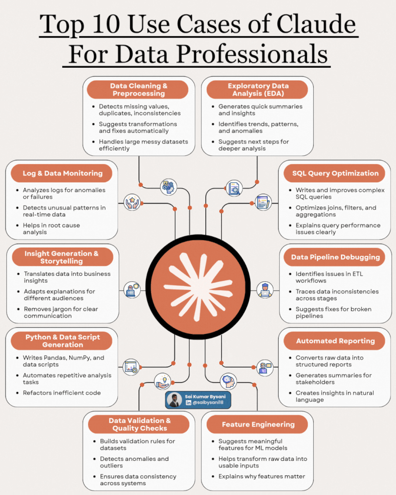 Practical Use Cases - visual representation