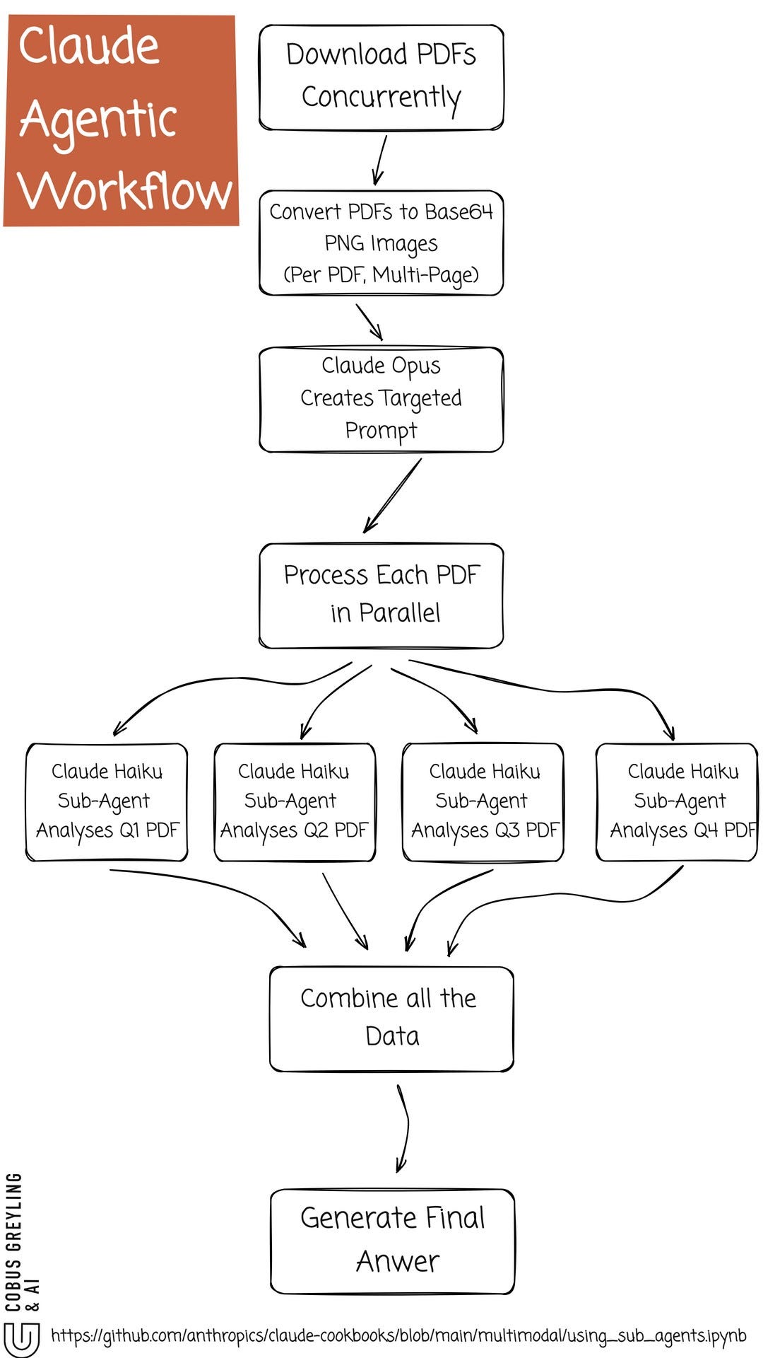 Challenges and Limitations - visual representation