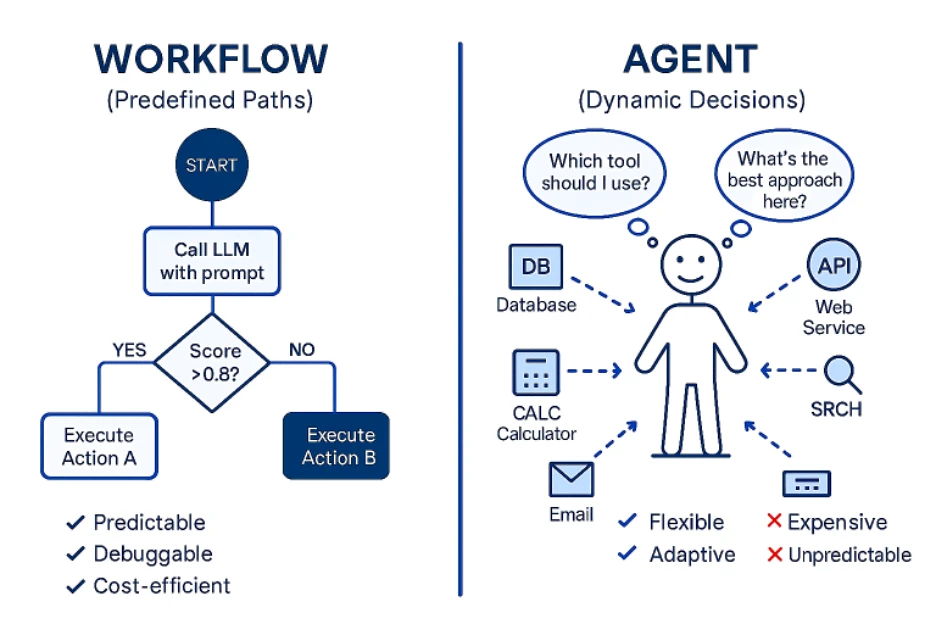 Putting It All Together: The Opus 4.6 Roadmap - visual representation