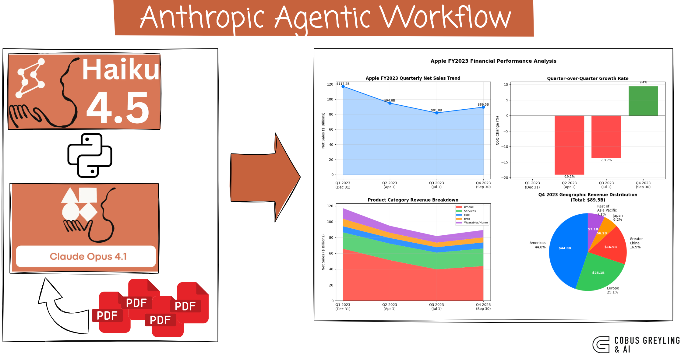 FAQ - visual representation