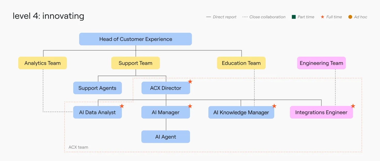 What Are Agent Teams and Why Do They Matter? - visual representation