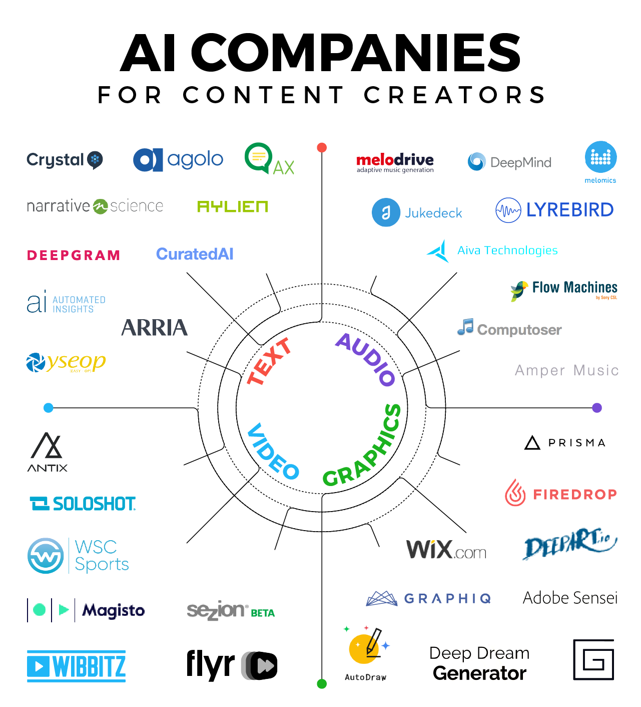 Recommendations for Authors and AI Companies - contextual illustration