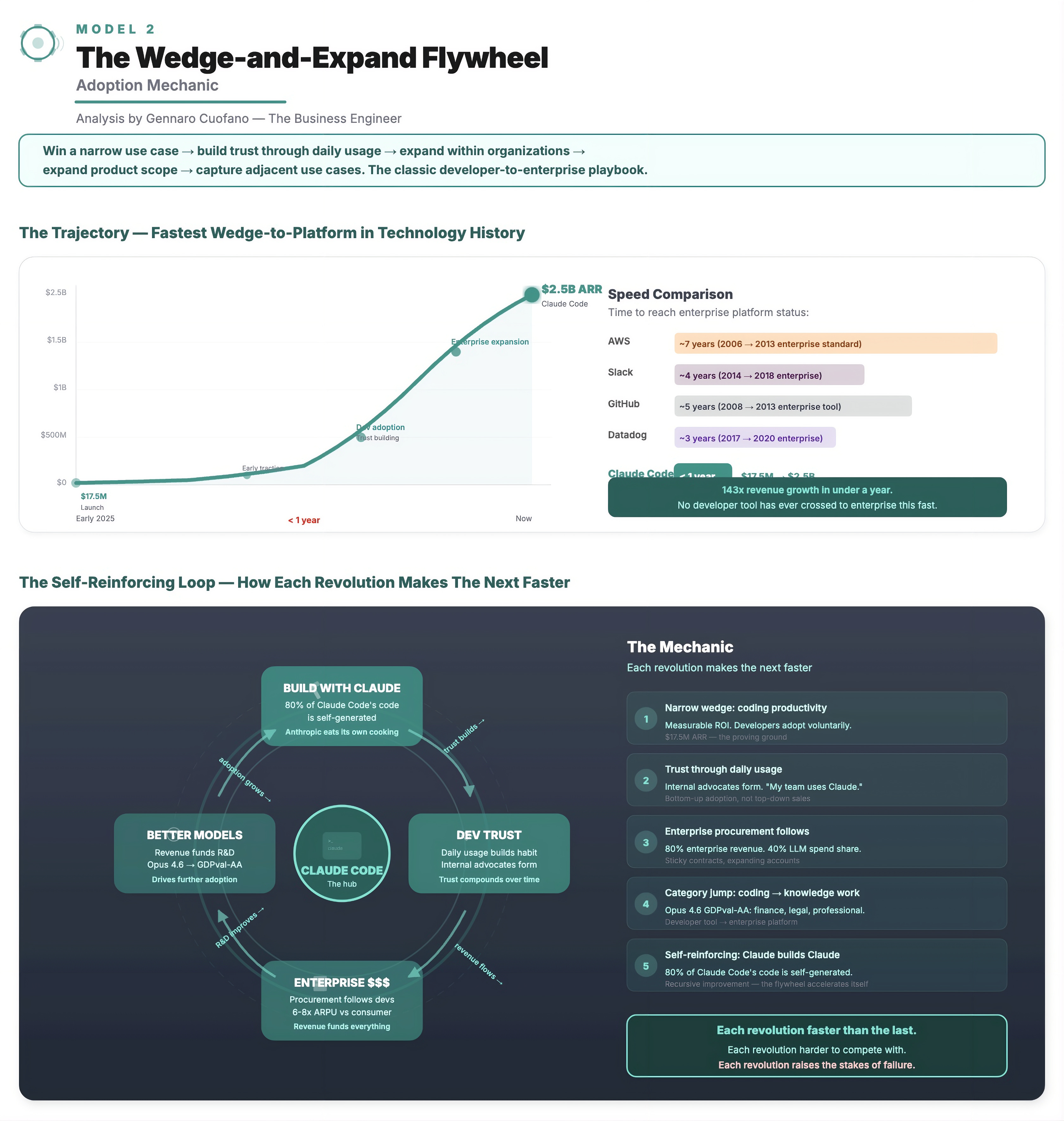 FAQ - visual representation