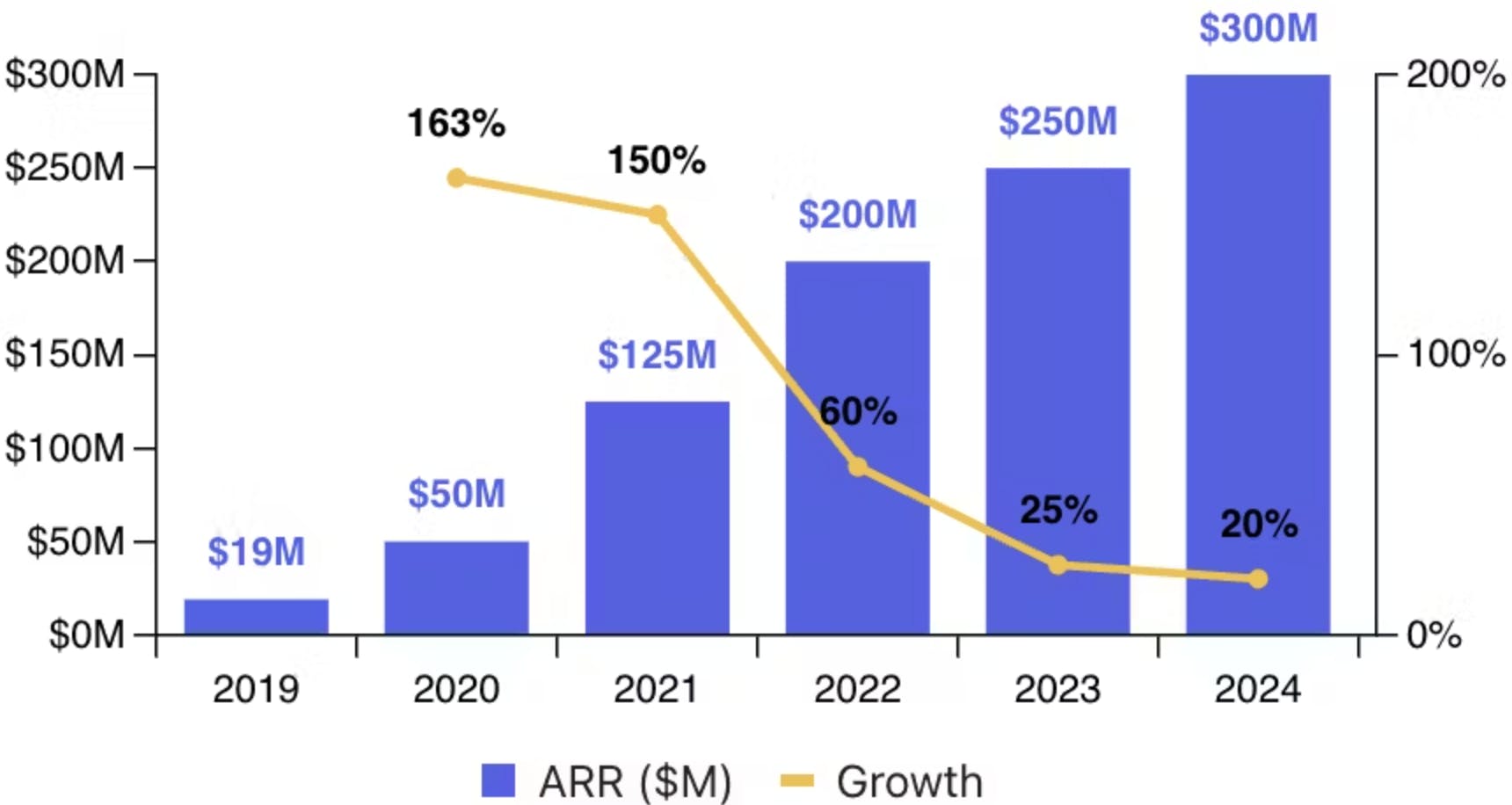The 1B to 14B Sprint: What the Timeline Actually Reveals - contextual illustration