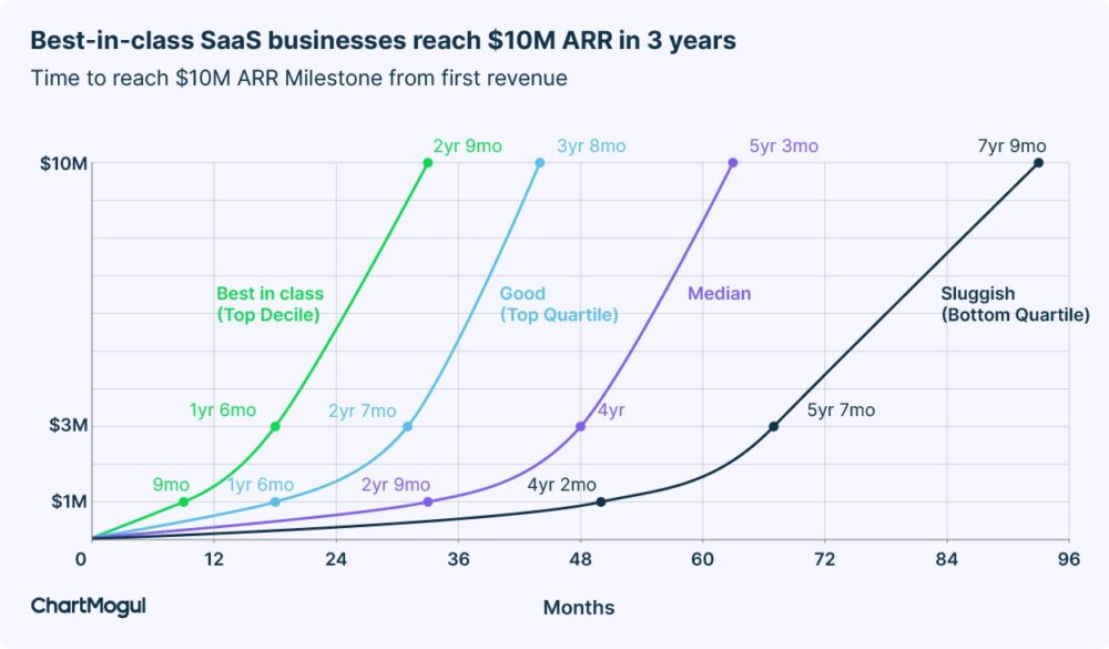 The Valuation Question: Is $380B Justified? - visual representation