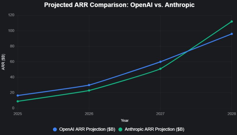 What Happens When Enterprises Actually Measure ROI - visual representation