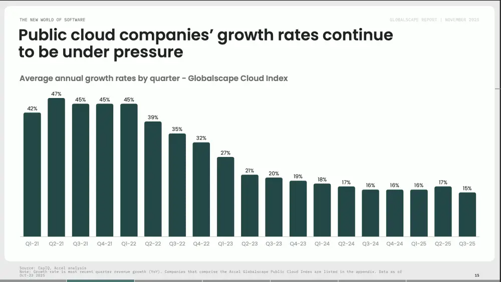 The Three-Year Outlook: What Actually Changes - visual representation