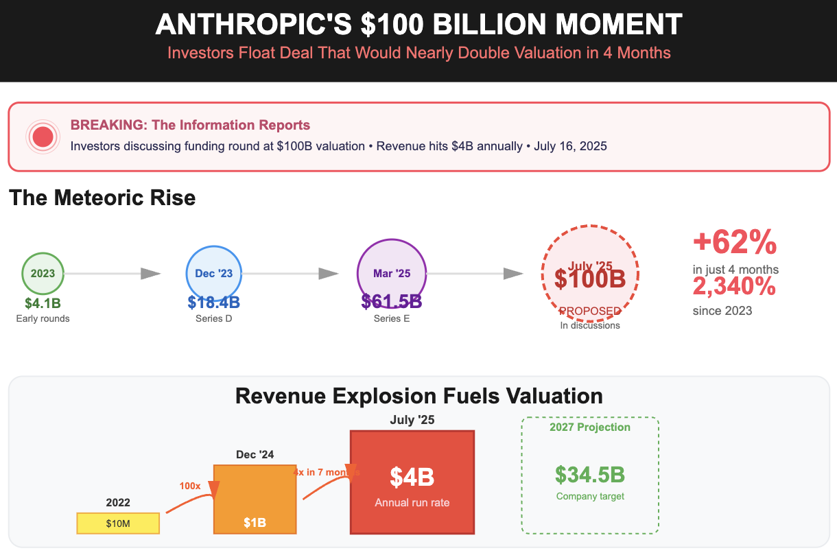 Regulatory and Risk Implications - visual representation