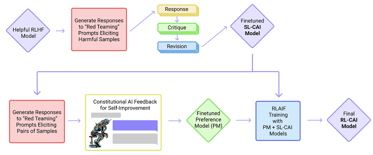 OpenAI's Pivot: Why ChatGPT Went the Ad Route - visual representation