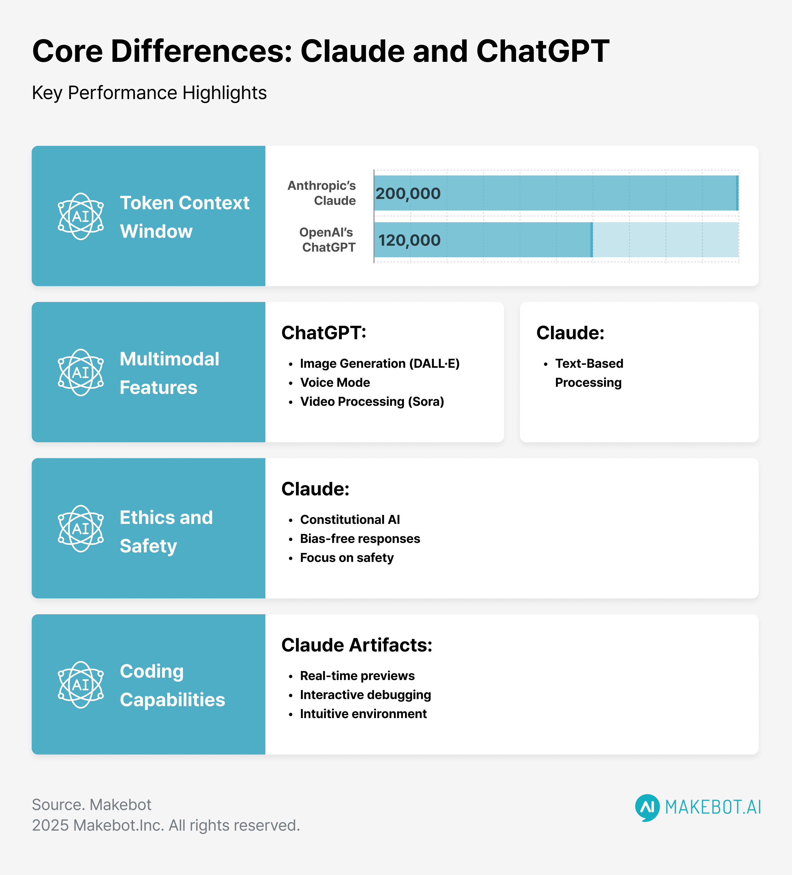 The Financial Reality: How Long Can Anthropic Sustain This? - visual representation
