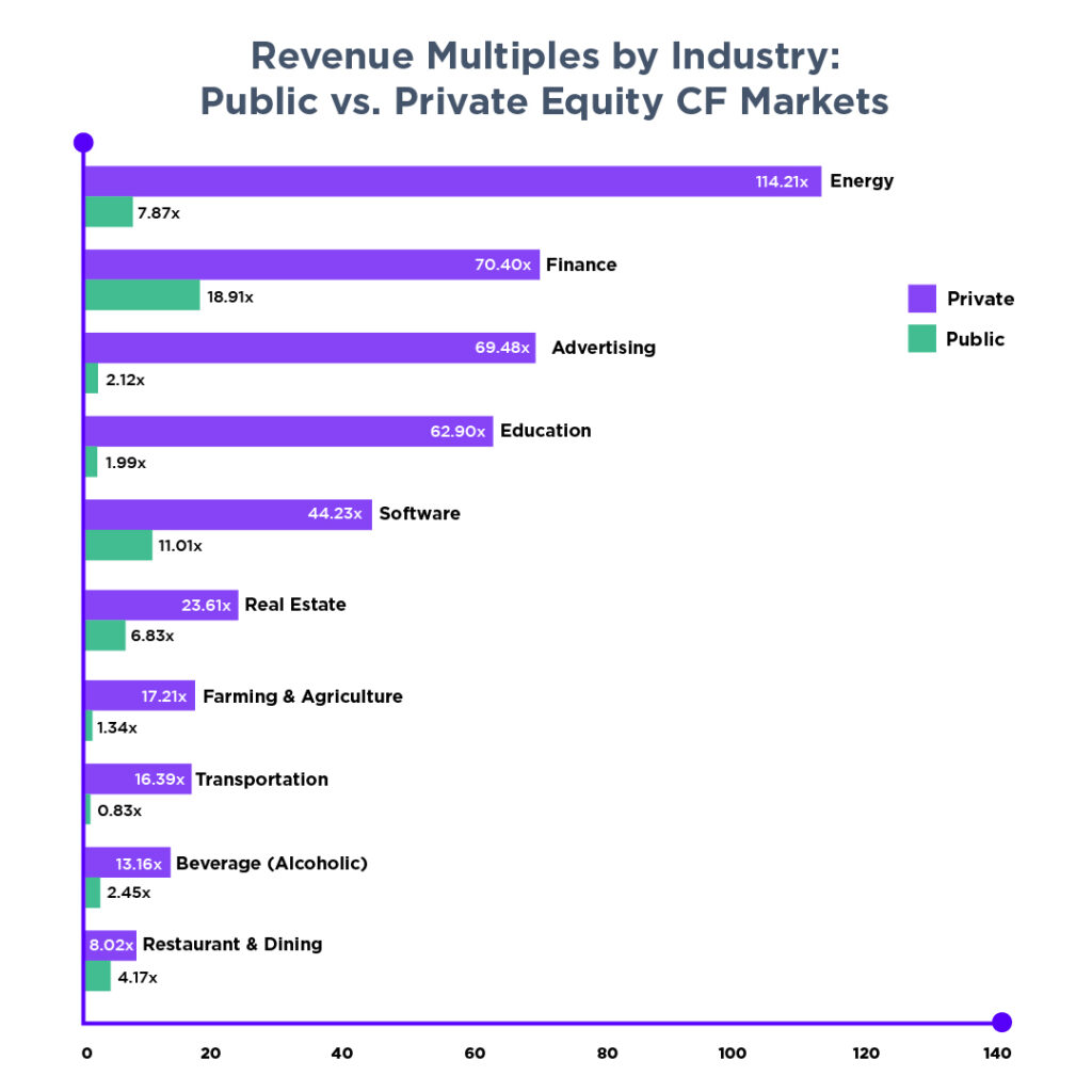 Understanding the Private Markets - contextual illustration