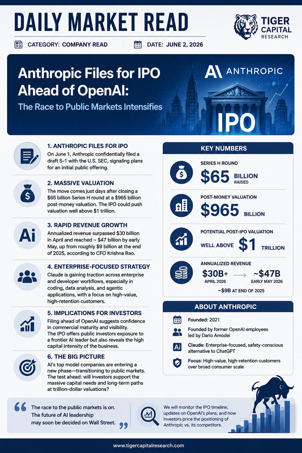 Anthropic's IPO Strategy - contextual illustration