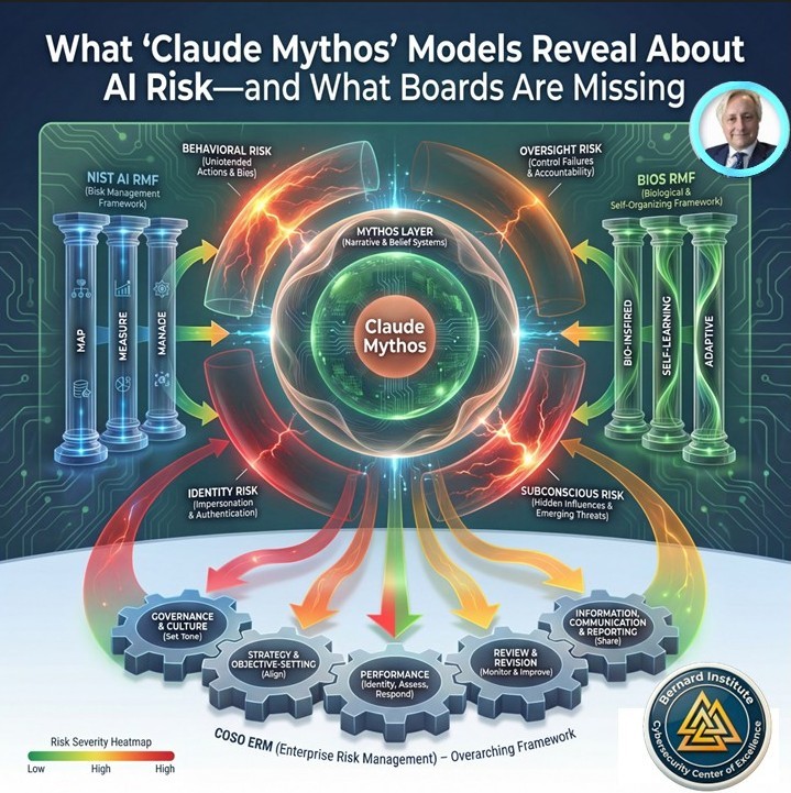 Understanding Mythos-class Models - visual representation