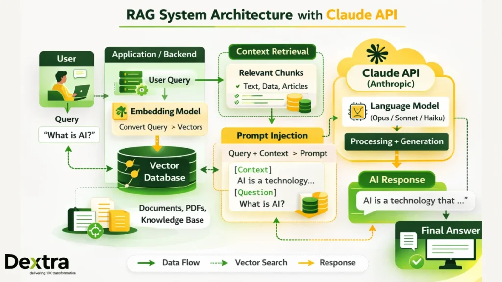Technical Implementation - contextual illustration