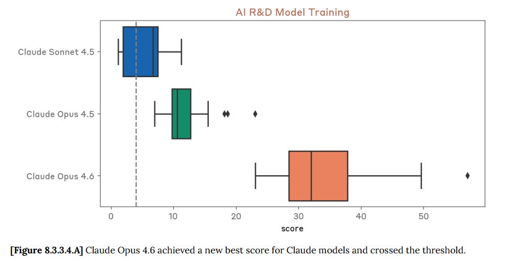 Cost-Benefit Analysis: Is Sonnet 4.6 the Right Choice for Your Workload? - visual representation