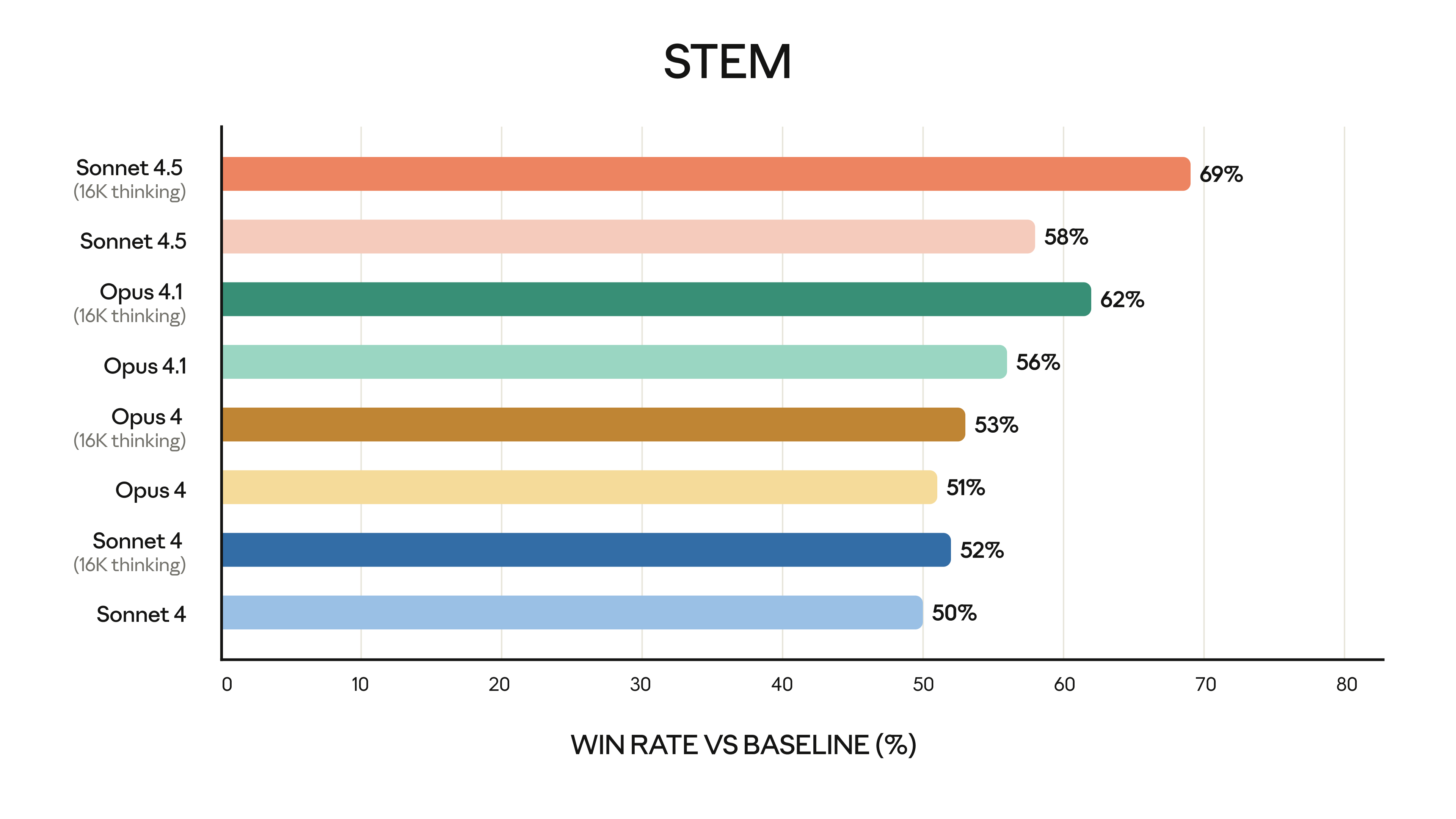 Future Roadmap Signals: What's Next? - visual representation