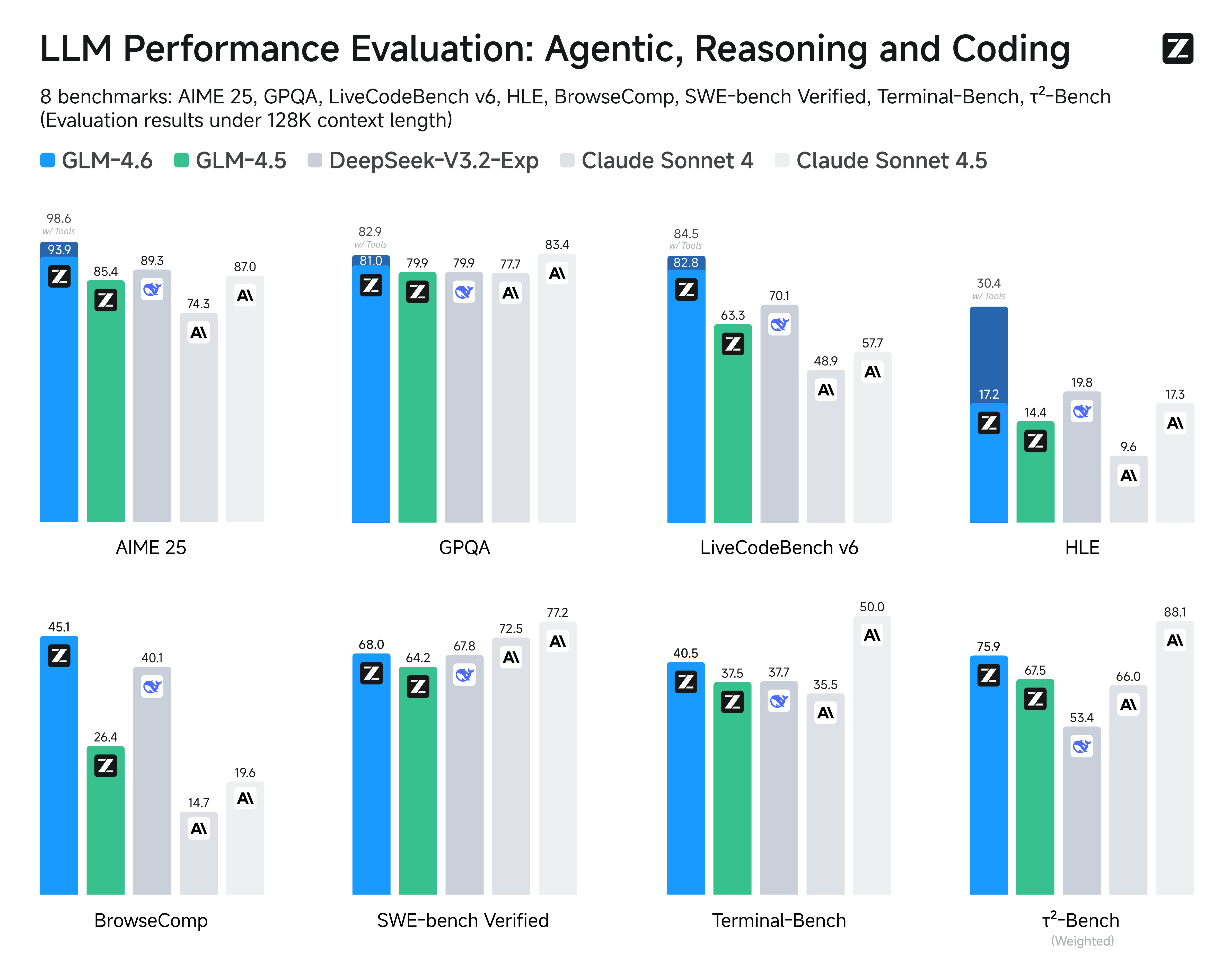 Coding Performance: Where Sonnet 4.6 Actually Excels - visual representation