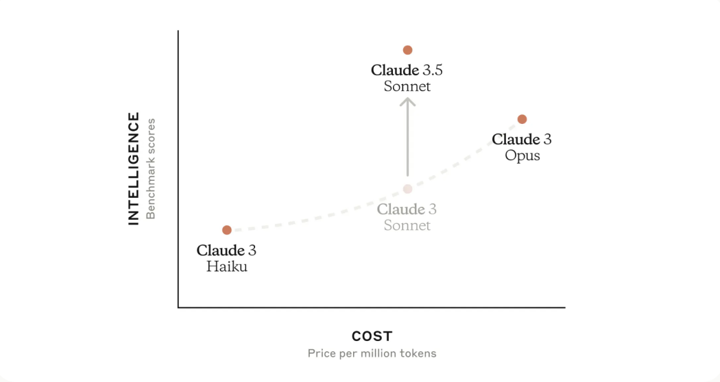 The Release Timing: Strategic Pacing and Competitive Pressure - visual representation