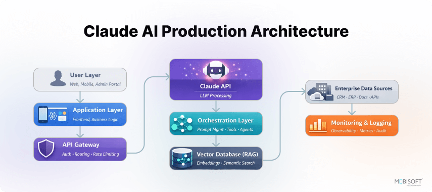 The Technical Backbone of Claude Tag - visual representation