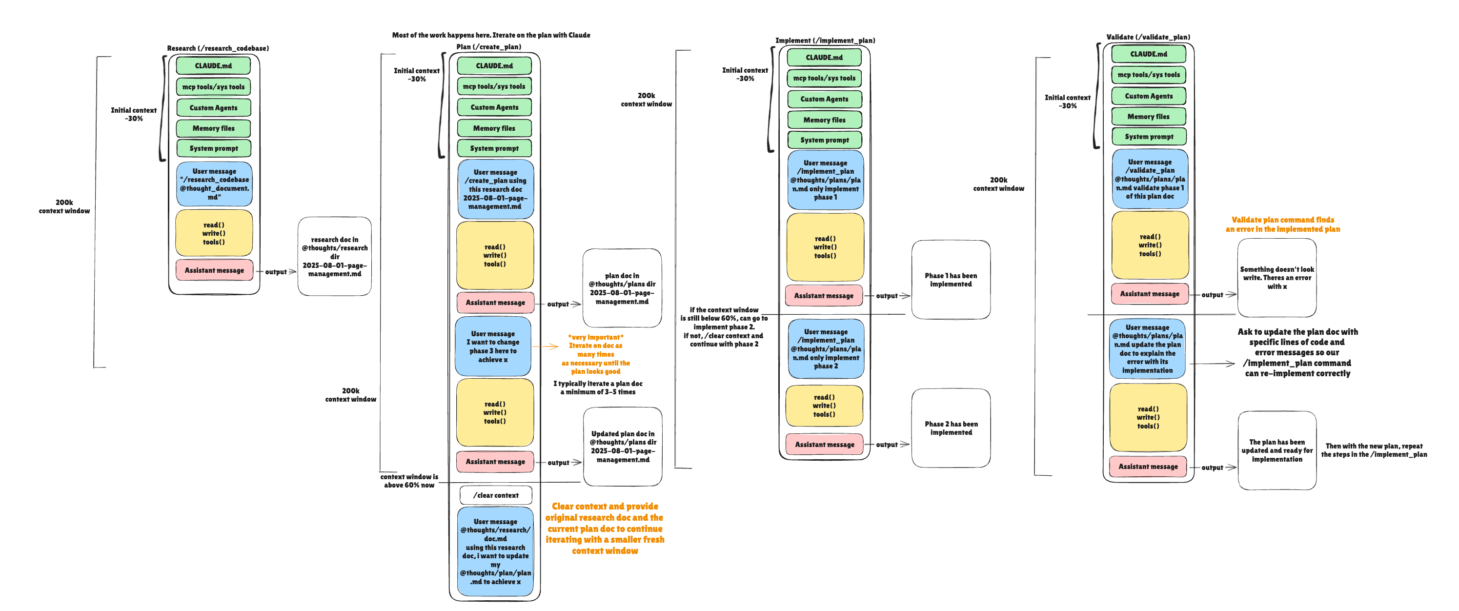 Implementation Guide - contextual illustration