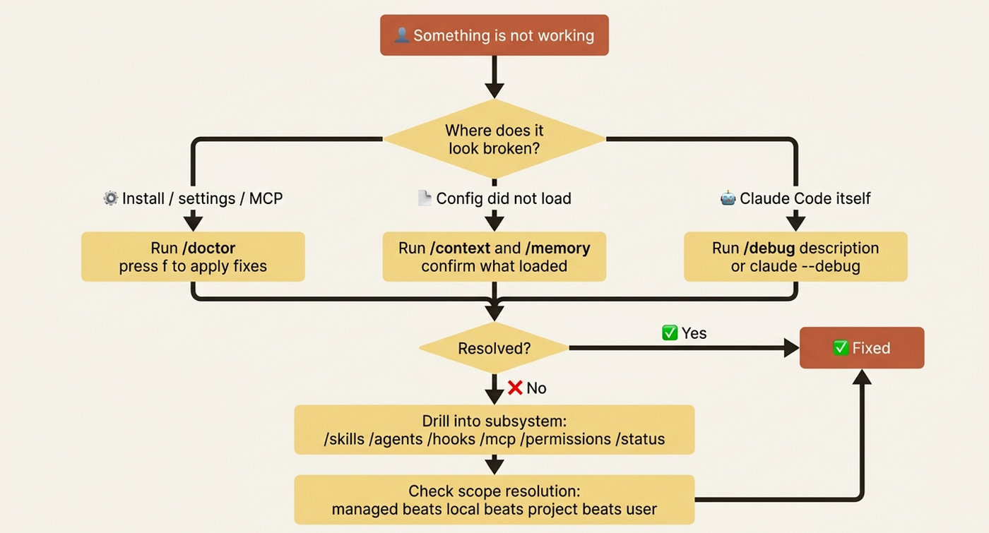 Common Pitfalls and Solutions - contextual illustration