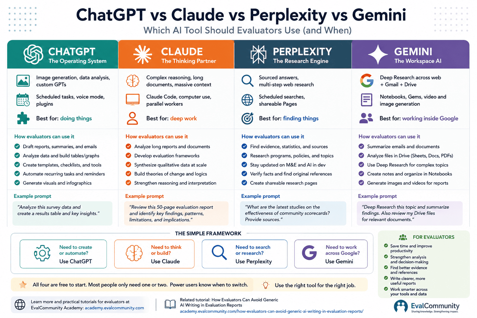 Claude vs. Chat GPT: A Comparative Analysis - visual representation