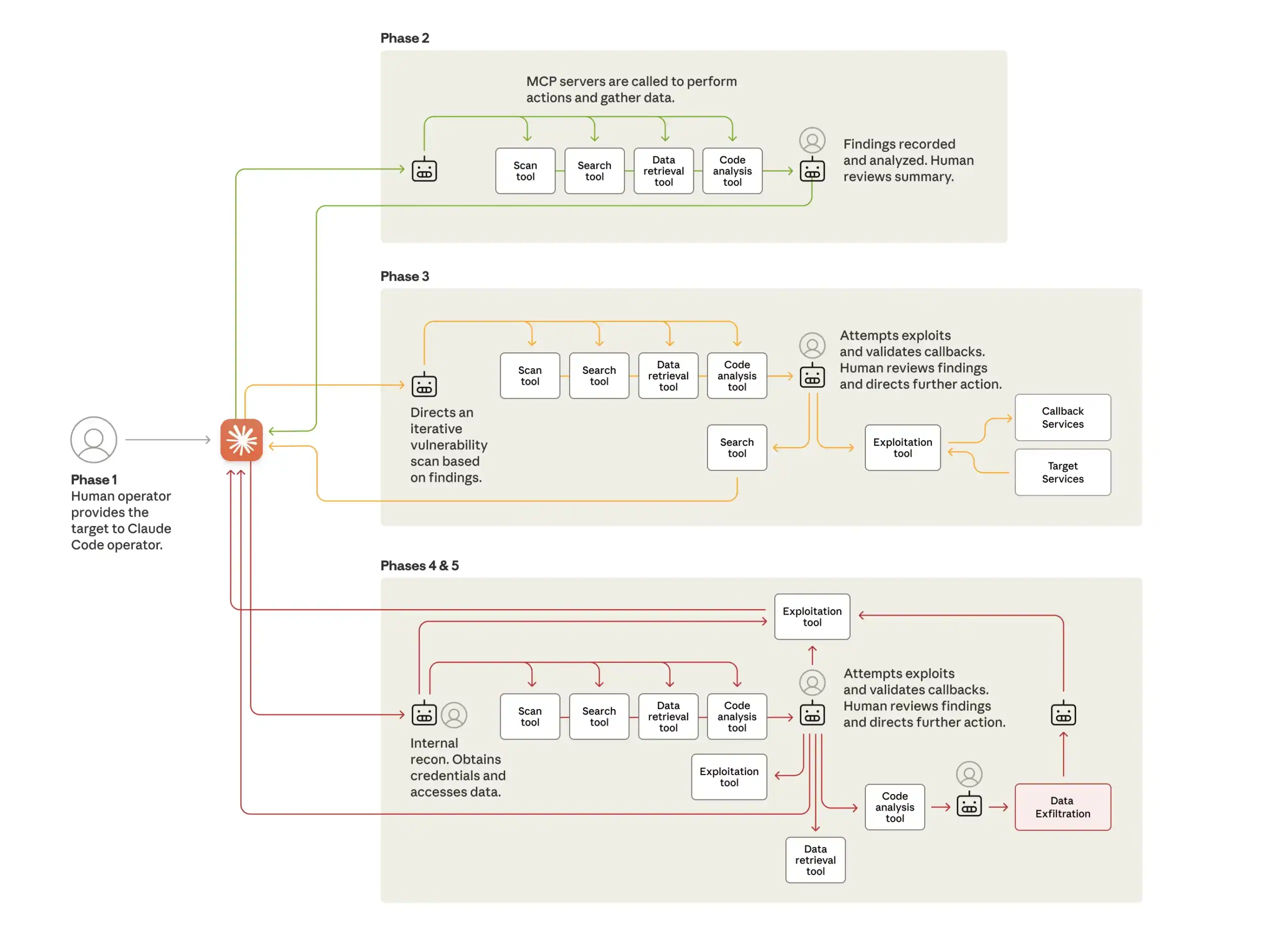 Understanding the Anthropic Incident - visual representation