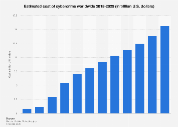 The Current State of Cybersecurity - contextual illustration