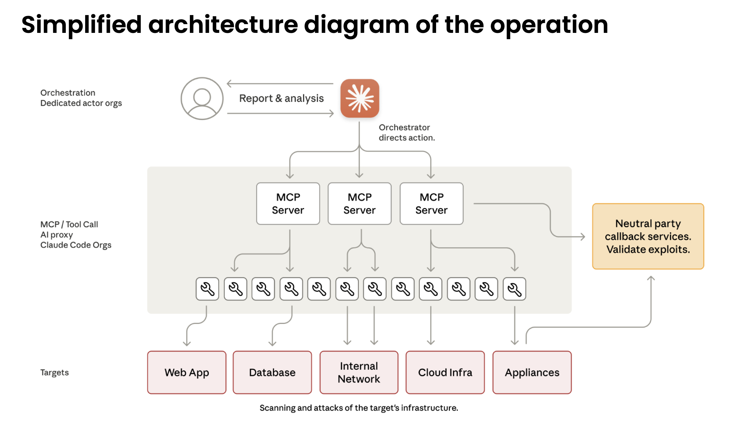Anthropic's AI Cybersecurity Model - contextual illustration