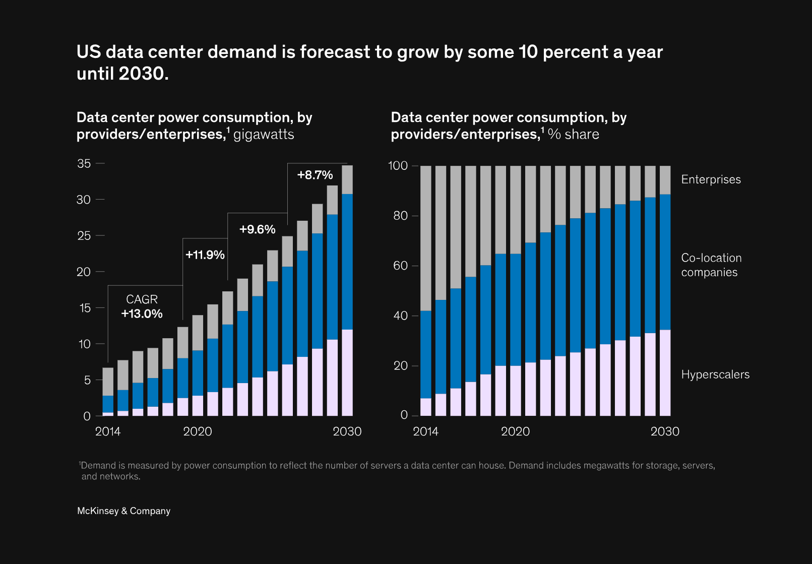 The Bottom Line: Corporate Pledges Are Good, But They Don't Solve the Core Problem - visual representation