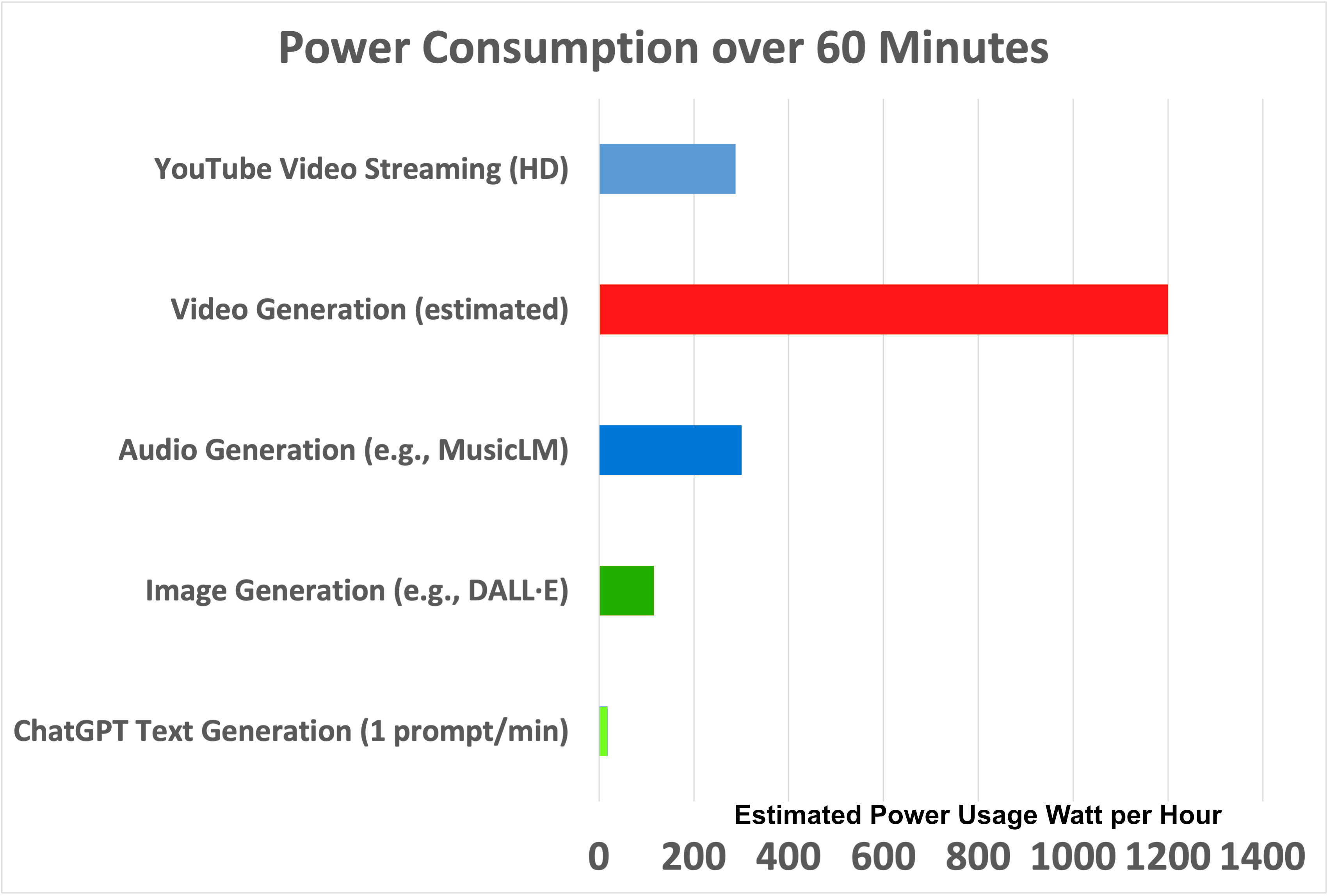 The Scale of AI's Power Hunger Is Almost Unimaginable - contextual illustration