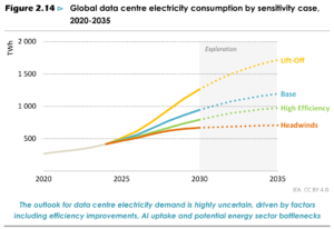 How This Is Reshaping Where Data Centers Get Built - visual representation