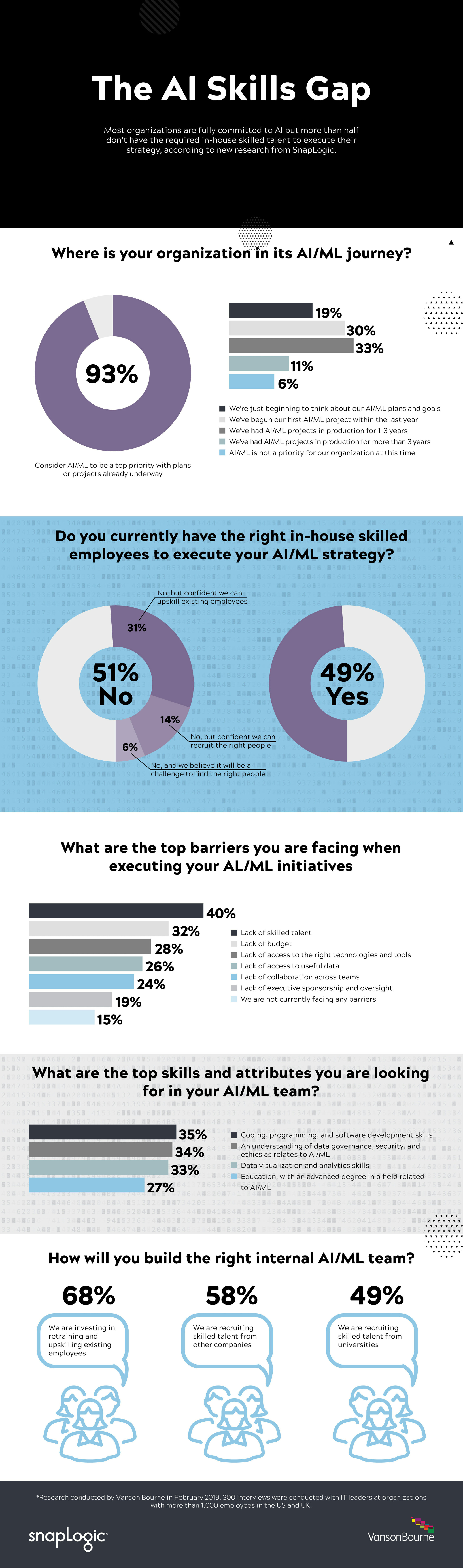 The Economic Impact: What Companies Actually See - visual representation