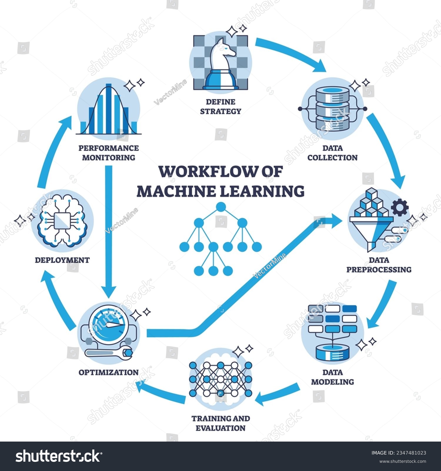 The Future: What Anthropic's Data Predicts - visual representation