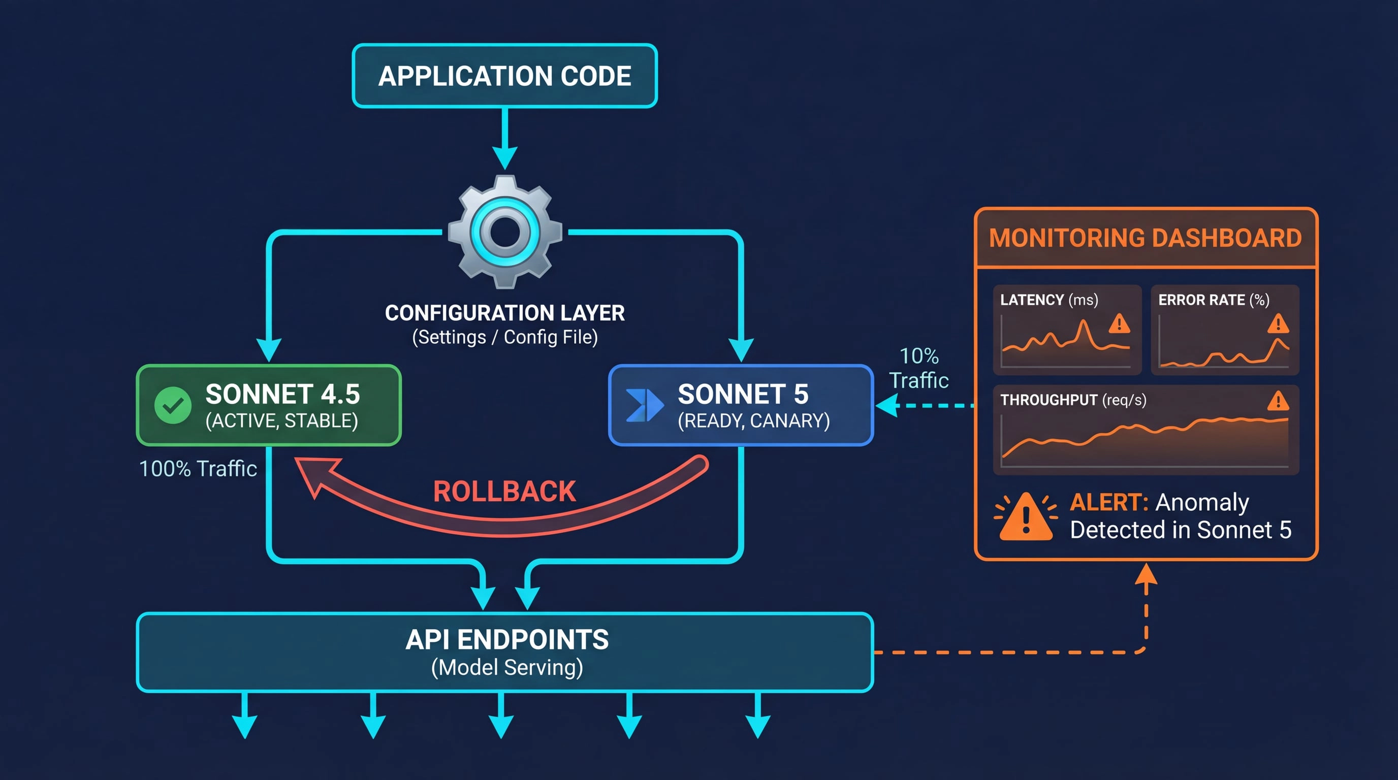 Implementation and Best Practices - contextual illustration