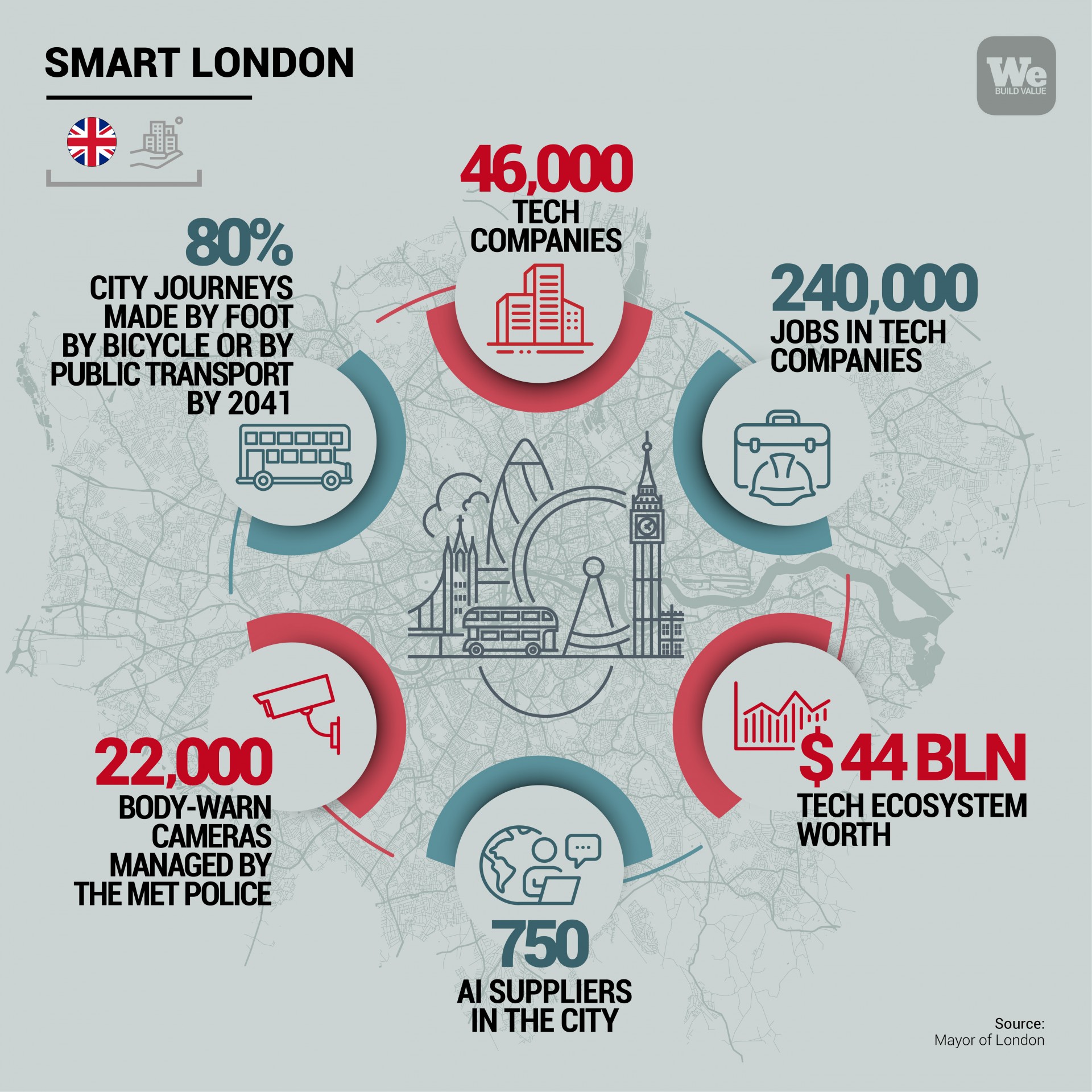Why London? The Strategic Importance - contextual illustration