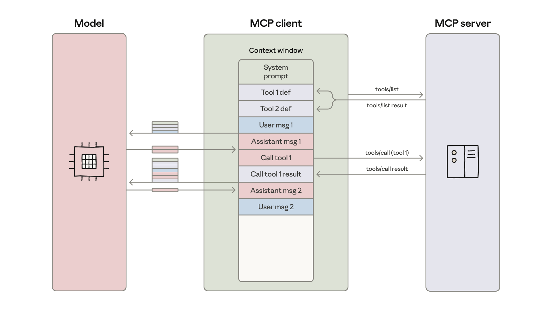 Understanding the Vulnerability in Anthropic's MCP - contextual illustration